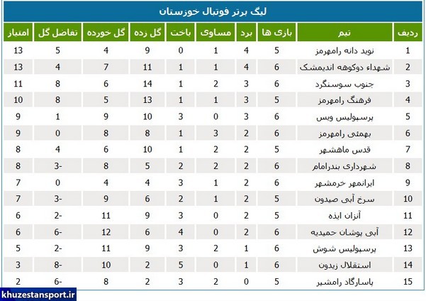 برنامه هفته ششم لیگ برتر فوتبال خوزستان