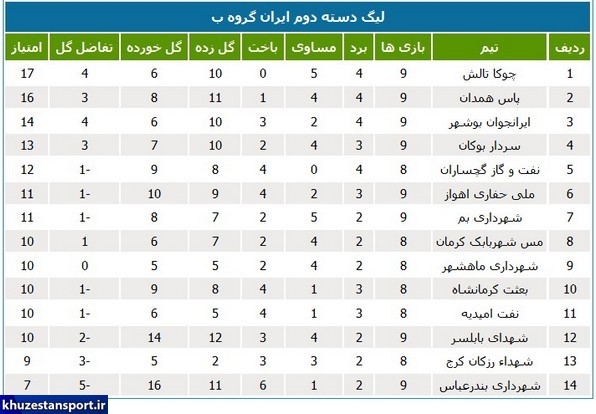 نتایج و جداول لیگ دسته دوم فوتبال ایران