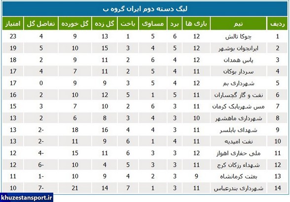 نتایج و جداول لیگ دسته دوم فوتبال ایران