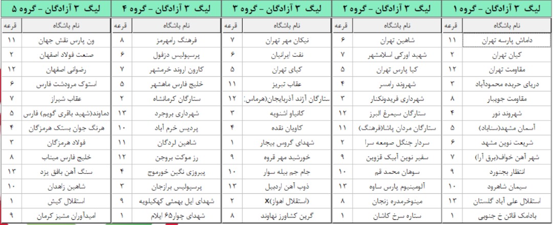 لیگ دسته سوم فوتبال ایران قرعه کشی شد