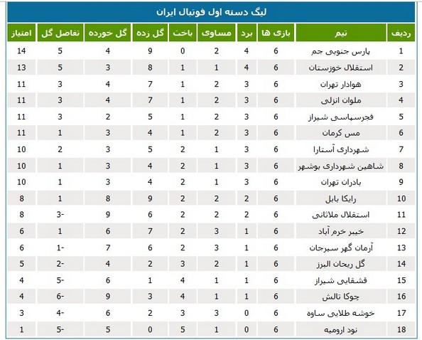 رویارویی آبی‌پوشان جنوب با نمایندگان ارومیه و بابل