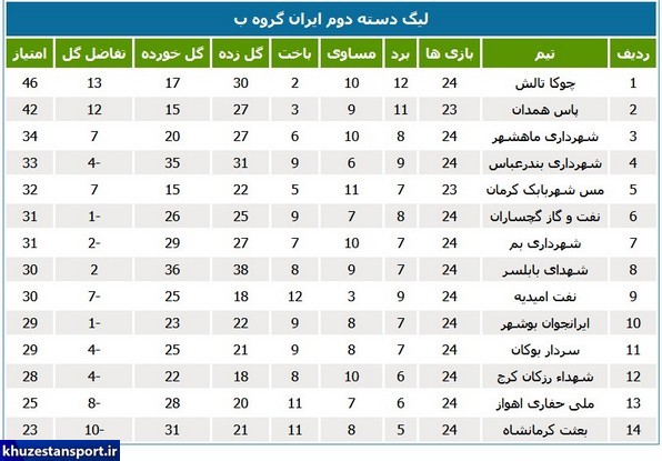 استقلال و فولادنوین در سه قدمی صعود