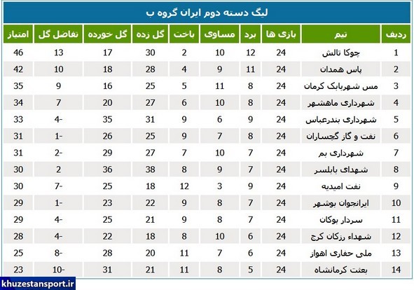 تساوی استقلال و برد شیرین فولادنوین اهواز