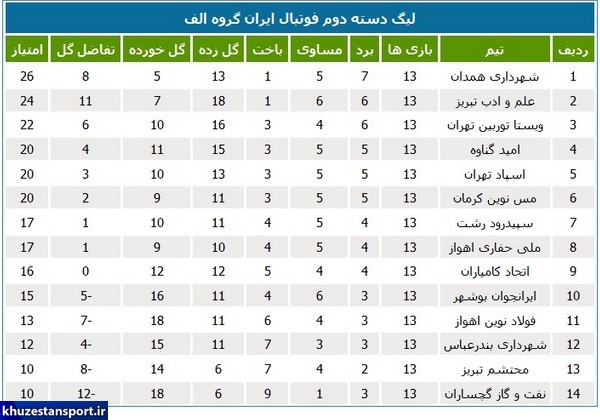 وضعیت تیم‌های خوزستانی در جدول لیگ دسته دوم