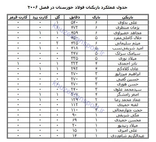 فولاد آسیایی به روایت آمار و ارقام