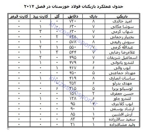 فولاد آسیایی به روایت آمار و ارقام