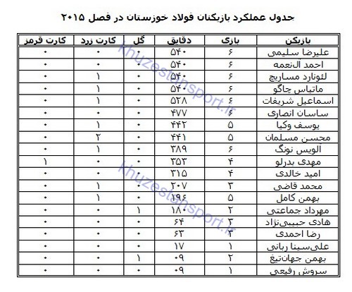 فولاد آسیایی به روایت آمار و ارقام