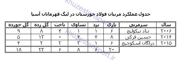 فولاد آسیایی به روایت آمار و ارقام