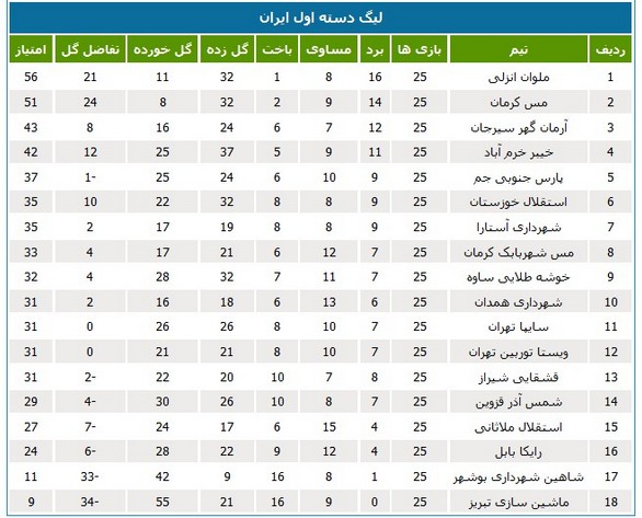 میزبانی استقلال خوزستان در ورزشگاه تختی آبادان