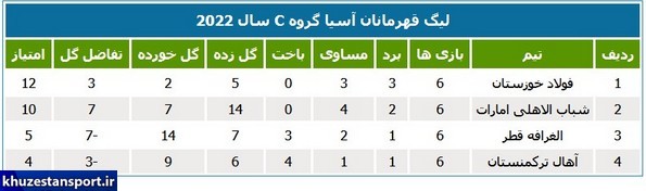 جدول نهایی گروه سوم لیگ قهرمانان آسیا