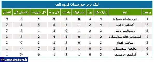 لیگ برتر فوتبال خوزستان از ایستگاه چهارم گذشت